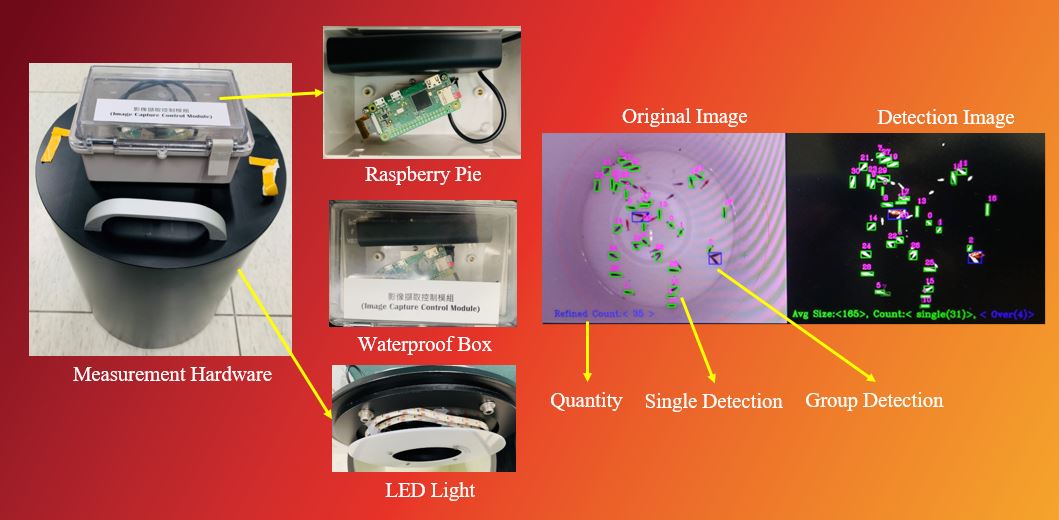 Fig.1An AOI embedded detection system for the ornamental fish