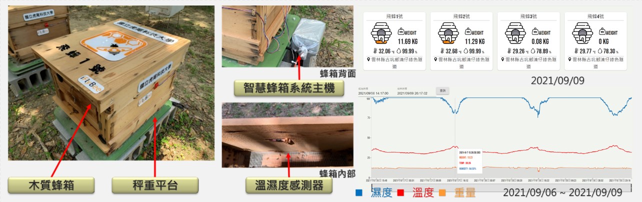 圖 1、智慧蜂箱系統與蜜蜂生態資訊監測系統網站