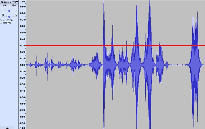 圖3、聲紋取得後轉換量化波峰樣式，於紅線以下才是牛隻叫聲。