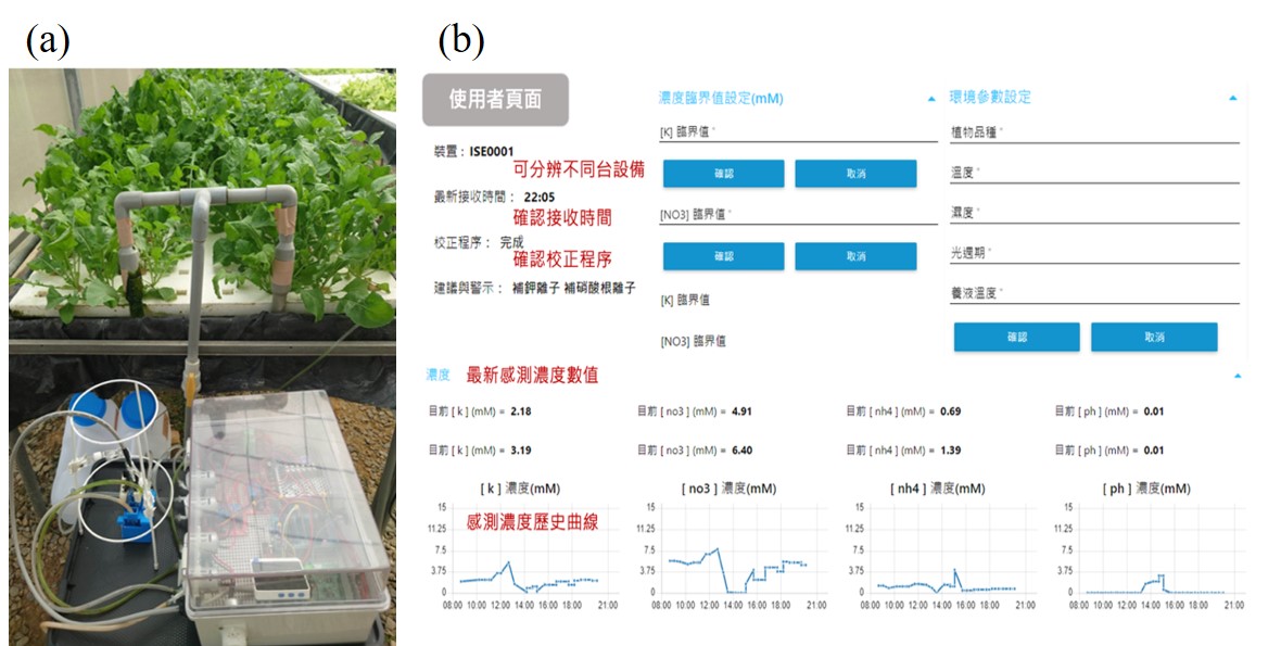 Figure 1.(a) Automated multi-ion sensing system (AMISS) installed in a greenhouse. (b)Real-time remote monitoring user interface. 