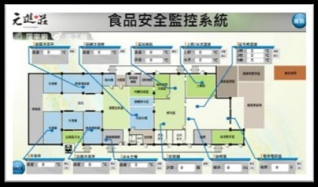 食品安全監控系統可記錄屠宰及加工過程各階段及各產線之細部資料，並確保過程中無異狀，一旦有狀況發生便會發出警報