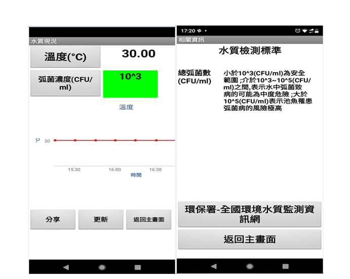 圖2、系統APP圖示。
