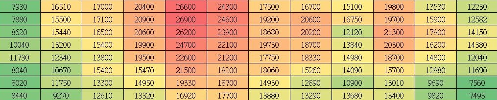 表1.傳統HID魷釣燈具各點照度值