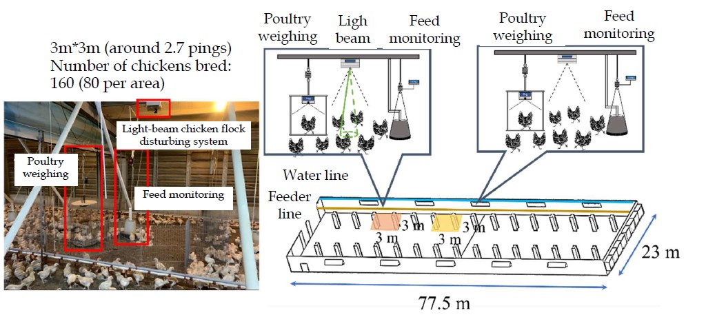 Fig.2. Diagram of Equipment Installation in the Field
