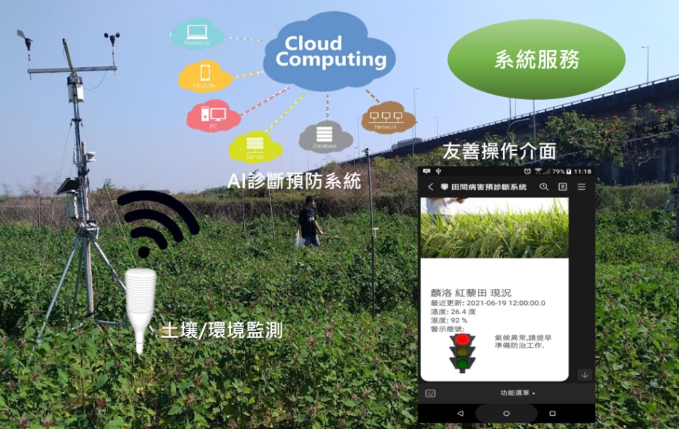圖4、田間作物狀態提示系統實際運作示意圖